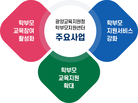 주요사업 이미지