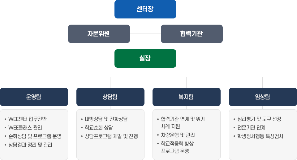 조직구성 이미지